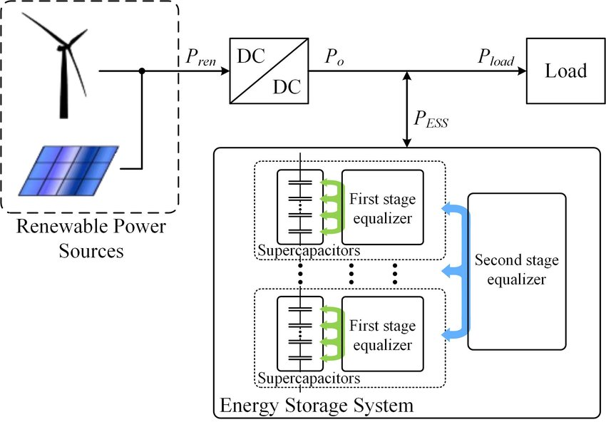: Sistema de almacenamiento de energía con supercapacitores para soporte de sistemas fotovoltaicos